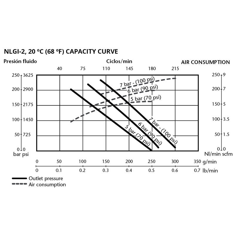 25402_800x800_3 SAMOA: ΑΕΡΑΝΤΛΙΑ ΓΡΑΣΟΥ PUMPMASTER 3 – 55:1 ΜΗΚΟΥΣ 410mm – SAMOA CODE 404100 – 540gr/min