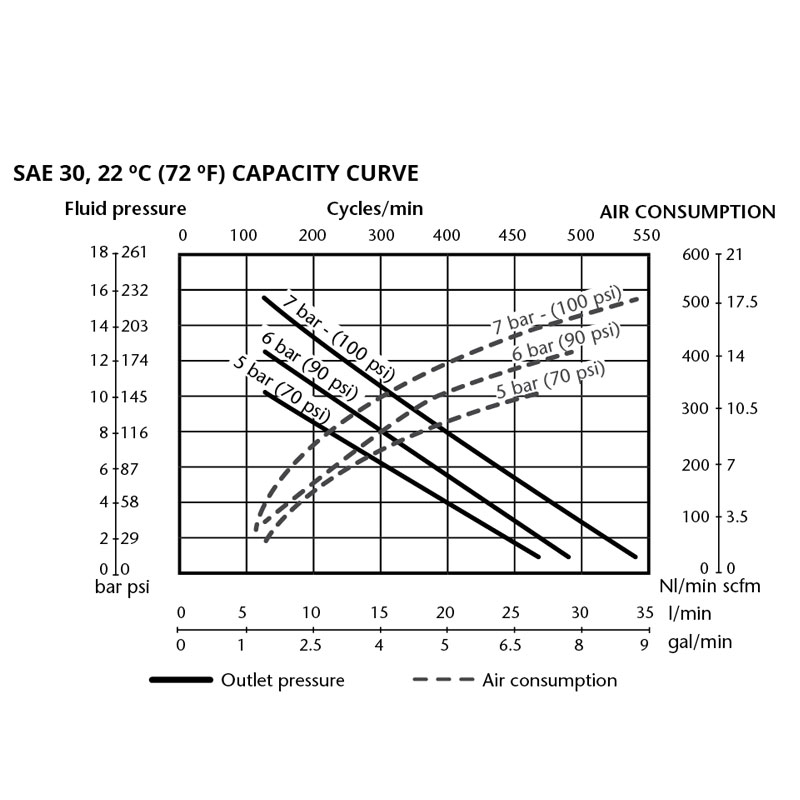 25413_800x800_3 SAMOA: ΑΕΡΑΝΤΛΙΑ ΒΑΛΒΟΛΙΝΗΣ PUMPMASTER 2 – 3:1 ΜΗΚΟΥΣ 200mm – SAMOA CODE 353120