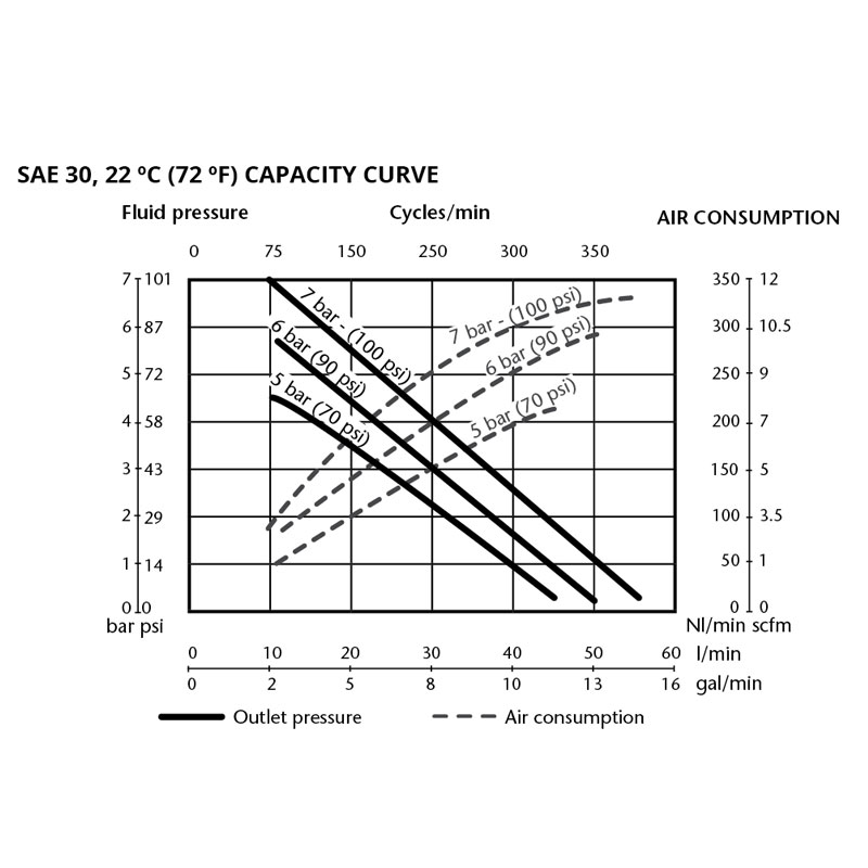 25419_800x800_2 SAMOA: ΑΕΡΑΝΤΛΙΑ ΛΑΔΙΟΥ ΒΑΛΒΟΛΙΝΗΣ PUMPMASTER 2 – 1:1 ΜΗΚΟΥΣ 915 mm – SAMOA CODE 352120