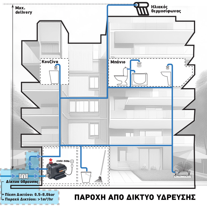 43519_800x800_12 ΑΝΤΛΙΑ ΝΕΡΟΥ INVERTER INOX 650W ΠΟΛΥΒΑΘΜΙΑ ΑΘΟΡΥΒΗΣ ΛΕΙΤΟΥΡΓΙΑΣ 61dB(A) ΣΤΑΘΕΡΗΣ ΠΙΕΣΗΣ