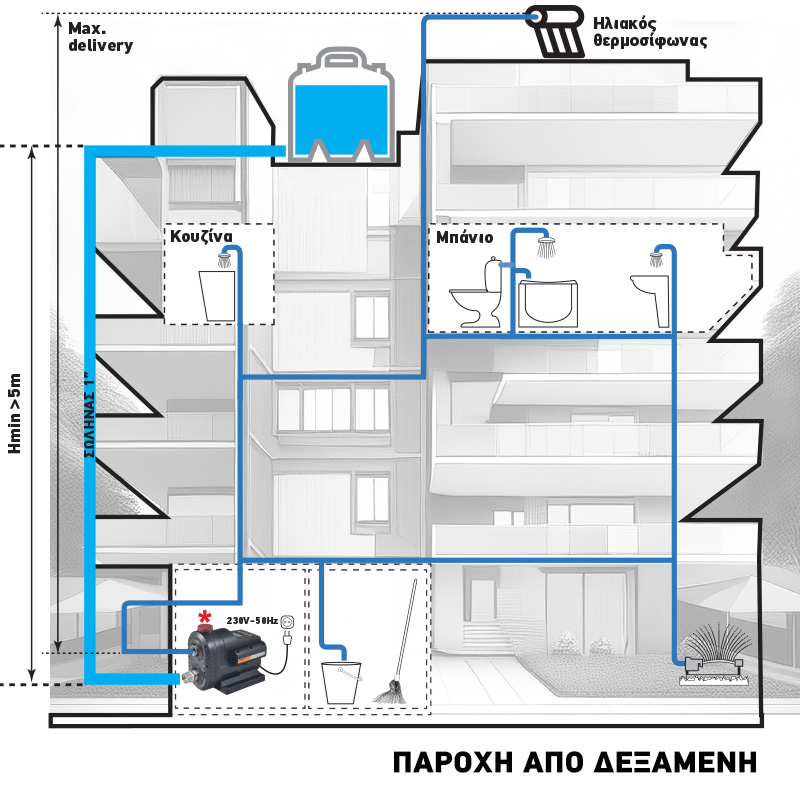 43519_800x800_13 ΑΝΤΛΙΑ ΝΕΡΟΥ INVERTER INOX 650W ΠΟΛΥΒΑΘΜΙΑ ΑΘΟΡΥΒΗΣ ΛΕΙΤΟΥΡΓΙΑΣ 61dB(A) ΣΤΑΘΕΡΗΣ ΠΙΕΣΗΣ