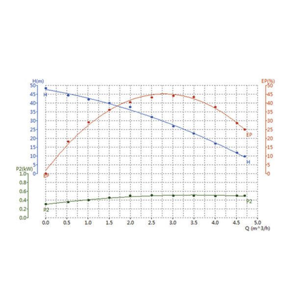 KRAFT: ΠΙΕΣΤΙΚΟ ΣΥΓΚΡΟΤΗΜΑ ΝΕΡΟΥ INVERTER 650W