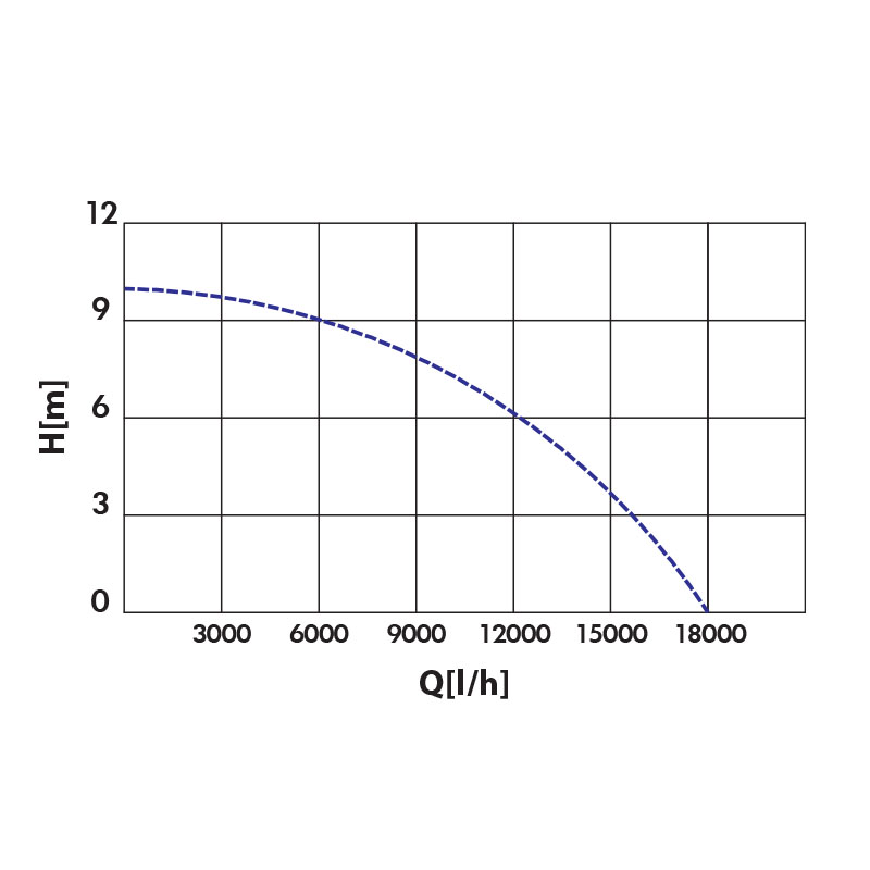 43574_800x800_5 KRAFT: ΑΝΤΛΙΑ ΥΠΟΒΡΥΧΙΑ ΑΚΑΘΑΡΤΩΝ 1100W