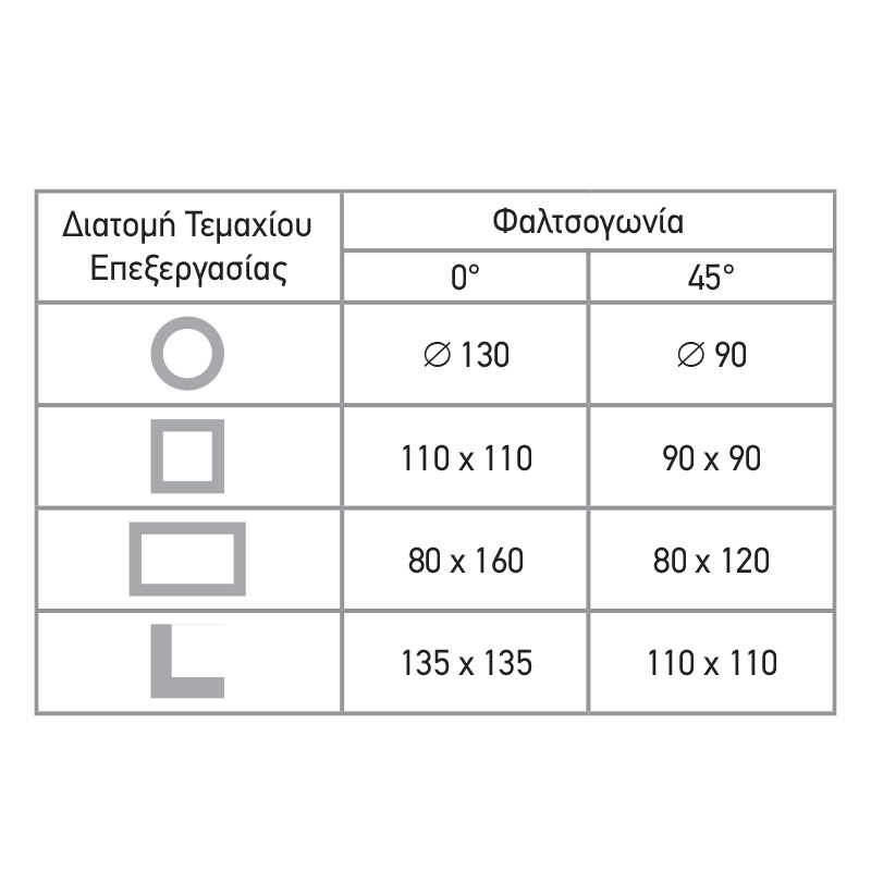 633363_800x800_5 BULLE: ΔΙΣΚΟΠΡΙΟΝΟ ΒΑΡΕΩΣ ΤΥΠΟΥ ΞΗΡΑΣ ΚΟΠΗΣΦ355, 2800 WATT
