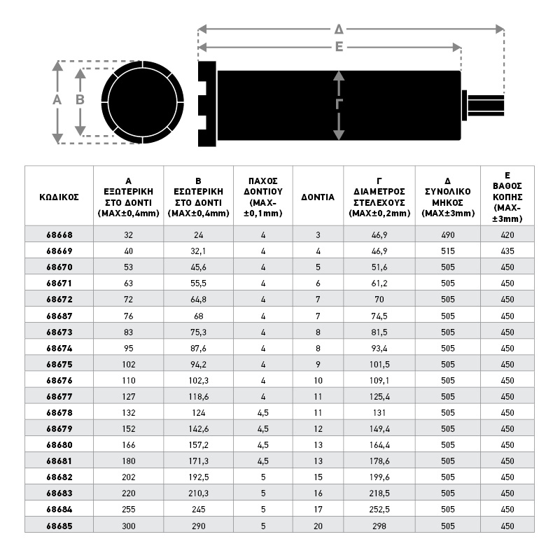 68668_800x800_3 BULLE: ΔΙΑΜΑΝΤΟΚΟΡΩΝΑ Φ 63x450mm, 1-1/4″ UNC ΘΗΛΥΚΟ (ΥΓΡΑΣ ΚΟΠΗΣ)